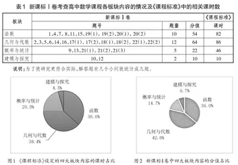 遵循依标命题    引导依标教学