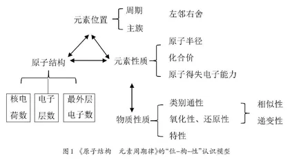 基于大概念的高中化学单元作业设计探究