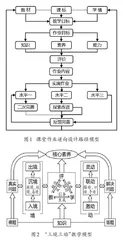 基于逆向设计理论的课堂作业重构探析