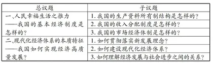 基于核心素养的议题式单元教学设计在高中思想政治课中的应用