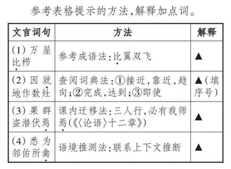 从命题技术谈语文试卷难度控制