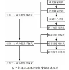 渗透党史教育的高中地理项目式学习实践研究