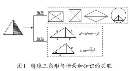 省级统一命题背景下初中数学复习教学的思考与实践