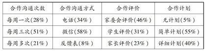 新时期家校合作策略探究
