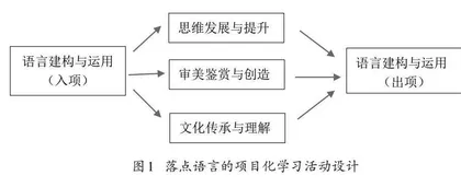 “五变”共筑：以项目化学习助推高中语文群文阅读教学的策略