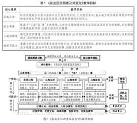 基于主线式情境的高中地理课程思政教学探究