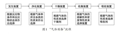 初中科学学习认知模型的内涵、价值和实践
