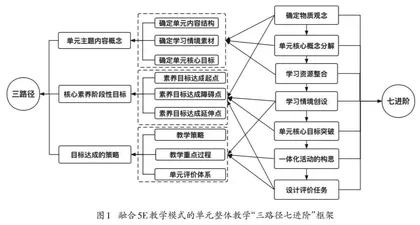 融合5E教学模式的单元整体教学探究