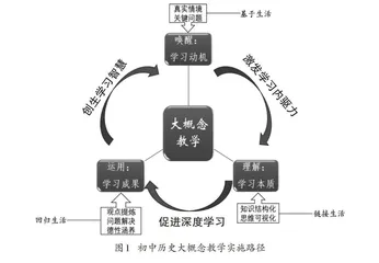 唤醒·理解·运用：生活价值取向下初中历史大概念教学的实践与思考