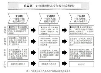 指向学科思维培育的初中道德与法治议题式教学