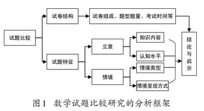 构建试题研究框架，精准分析得出启示