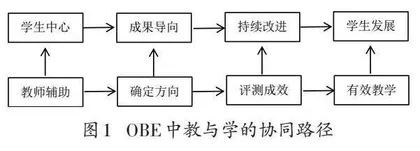 逆向思维视域下的高考评价与试题解析及其对教学的启示