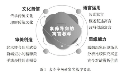 结构化视域下初中语文寓言教学探究