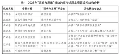 高中政治“逻辑与思维”模块的考查趋势、试题特征及复习策略