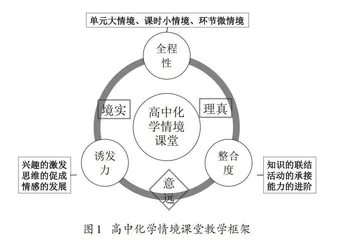 境实·理真·意远：高中化学情境课堂的教学旨意