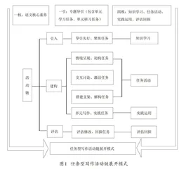 高中语文任务型写作活动链的构建探究
