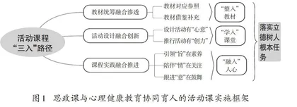 跨学科视域下思政课与心理健康教育协同育人