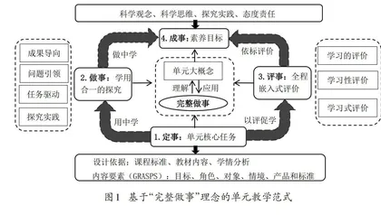 基于“完整做事”理念的物理单元教学范式设计与实施