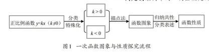 智慧课堂在乡村初中数学教学中的实践及其反思