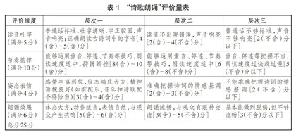 基于项目化学习的初中语文综合性学习教学设计路径