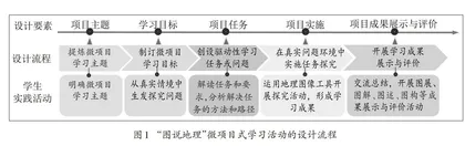 “图说地理”微项目式学习活动的设计与实施*