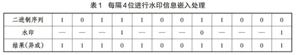在高中信息技术项目式学习中培养学生的信息意识