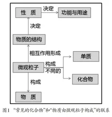 基于项目化学习理念的激趣引思课堂探究
