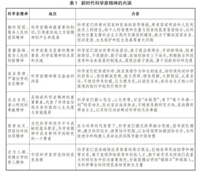 深度挖掘教材 培养科学家精神