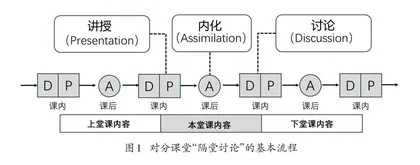 沉浸式对分课堂：学习科学视域下中学地理课堂教学的新范式