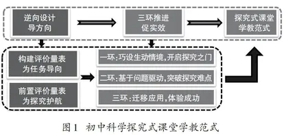 逆向设计·三环推进：初中科学探究式课堂学教范式探究