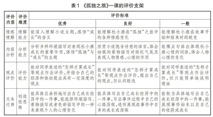指向高阶思维培养的初中语文支架式阅读教学探究