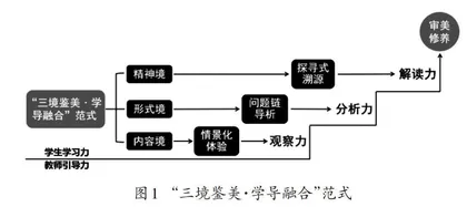 培育高中生审美修养的“三境鉴美·学导融合”范式研究