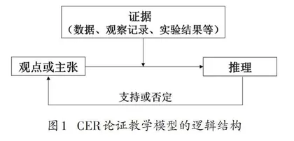 科学思维培育视域下论证式教学在高中生物学教学中的应用策略