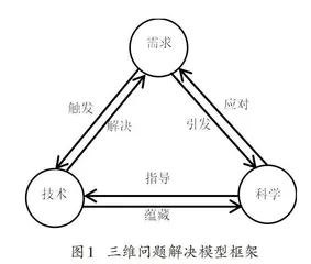 基于技术改进的三维问题解决模型实践研究