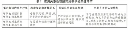 指向关系性理解的图形与几何整体教学探究