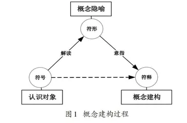 基于认知隐喻的高中化学抽象理论教学实践