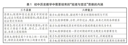 初中历史教学中“延续与变迁”思维的呈现及其培育策略
