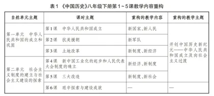 大单元重构：指向“教—学—评”一致性的初中历史复习教学