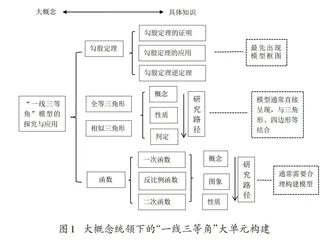 大概念统领下的初中数学大单元作业设计研究