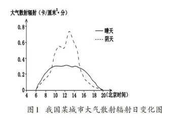 以地理原理为支点的创新思维考查方式及培养策略