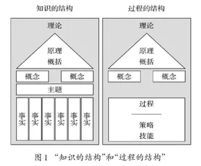 语文大概念的揭示与表述：单元的视角