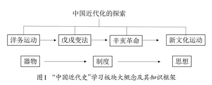 历史课程学习板块大概念及其教学策略