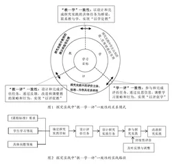 初中科学探究实践中的“教—学—评”一致性：内涵、路径和意义