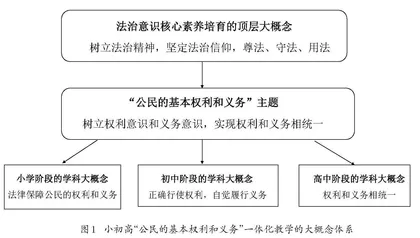 大概念引领    一体化衔接    协同性育人