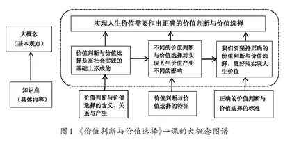 基于大概念的高中思想政治体系化教学