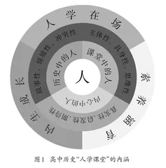 高中历史“人学课堂”的内涵及实践路径