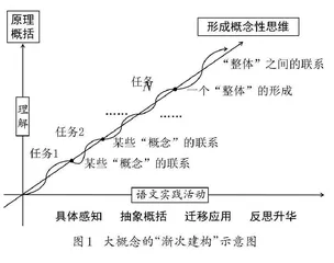 基于理解    过程为本    渐次建构