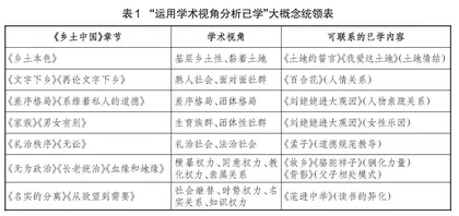 基于大概念的“整本书阅读与研讨”教学实践路径探索
