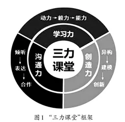 数学核心素养视域下的“三力课堂”区域实践 