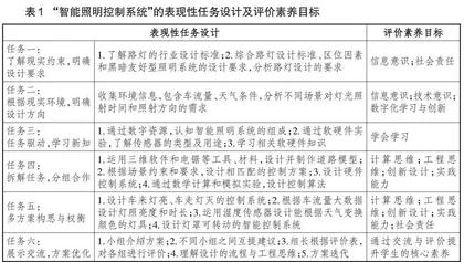 信息技术与通用技术跨学科融合教学设计探究